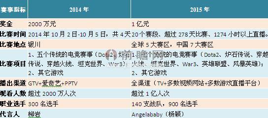 行业商业模式构建策略浅析AG真人国际中国电子竞技